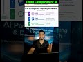 #ai #ytshorts #aicoursera #artificialintelligence #chatgpt #viral #digitalmarketing #machinelearning