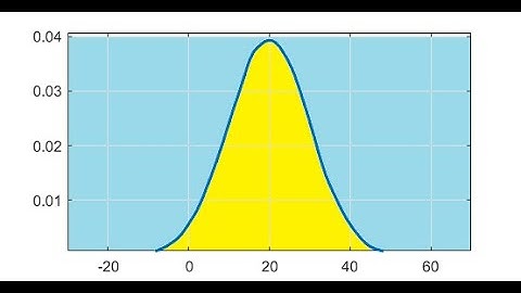 ChE 383 Lecture 4B. Uniform and Normal Distributions
