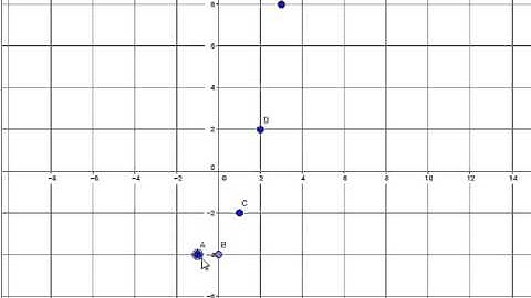 Interpreting Functions