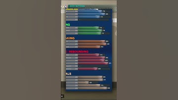 Slashing Playmaker BUILD in NBA 2K23 #shorts #nba2k23