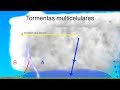 ¿Cómo se forman las tormentas? | Tormentas multicelulares y Storm Splitting