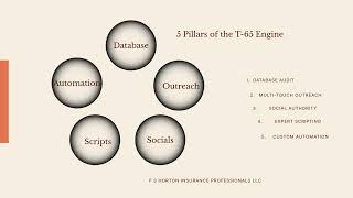 The T-65 Year-Round Engine: How to Scale Your Medicare Agency Beyond AEP