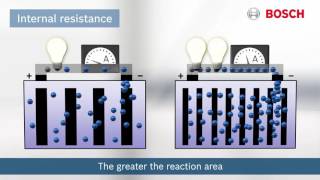 Bosch Battery Capacity Specifications