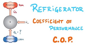 Intro to Coefficient of Performance (COP) & Refrigerators | Thermodynamics