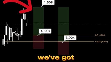 AR PUMP BUY NOW!! Arweave Price News Today🔥 Technical Analysis Update, Price Prediction!