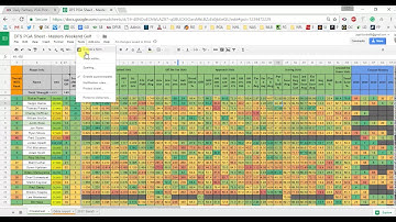 DFS PGA   Masters Weekend Cheatsheet