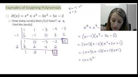 9: Sketching the Graph of a Polynomial of Higher Degree