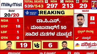 Hassanದಲ್ಲಿ Prajwal Revannaಗೆ ಮುನ್ನಡೆ |  Lok Sabha Election Result 2024 | @newsfirstkannada