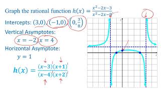 Precalculus Lesson 13b