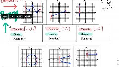 Domain and Range form Graphs (Interval Notation)