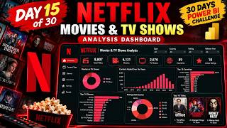🎬 DAY 15/30 – Netflix Movies & TV Shows Analysis | Power BI Dashboard