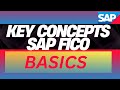 SAP FICO  Course content #sap #sapfico for Beginners