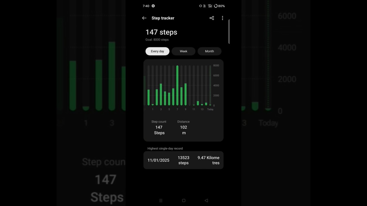 Realme step tracker ✌️🚶‍♀️