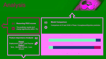 P2P Loan Default Prediction by AI