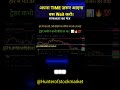 अपना TIME ज़रूर आएगाबस Wait करो। #Trading #Stockmarket #Shorts #Viralshorts