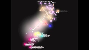 Utopian Worlds - Gource