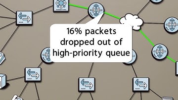 End to End Troubleshooting