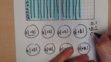 5.NBT.7 Division of Decimals with Models