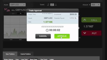 Auto Binary Signals (Perfect Match) Video 2 Live Trading - December 12th 2014