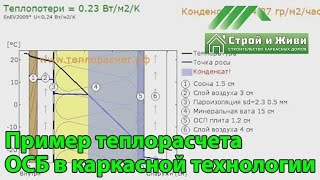 видео Наиболее востребованные утеплители для каркасных домов