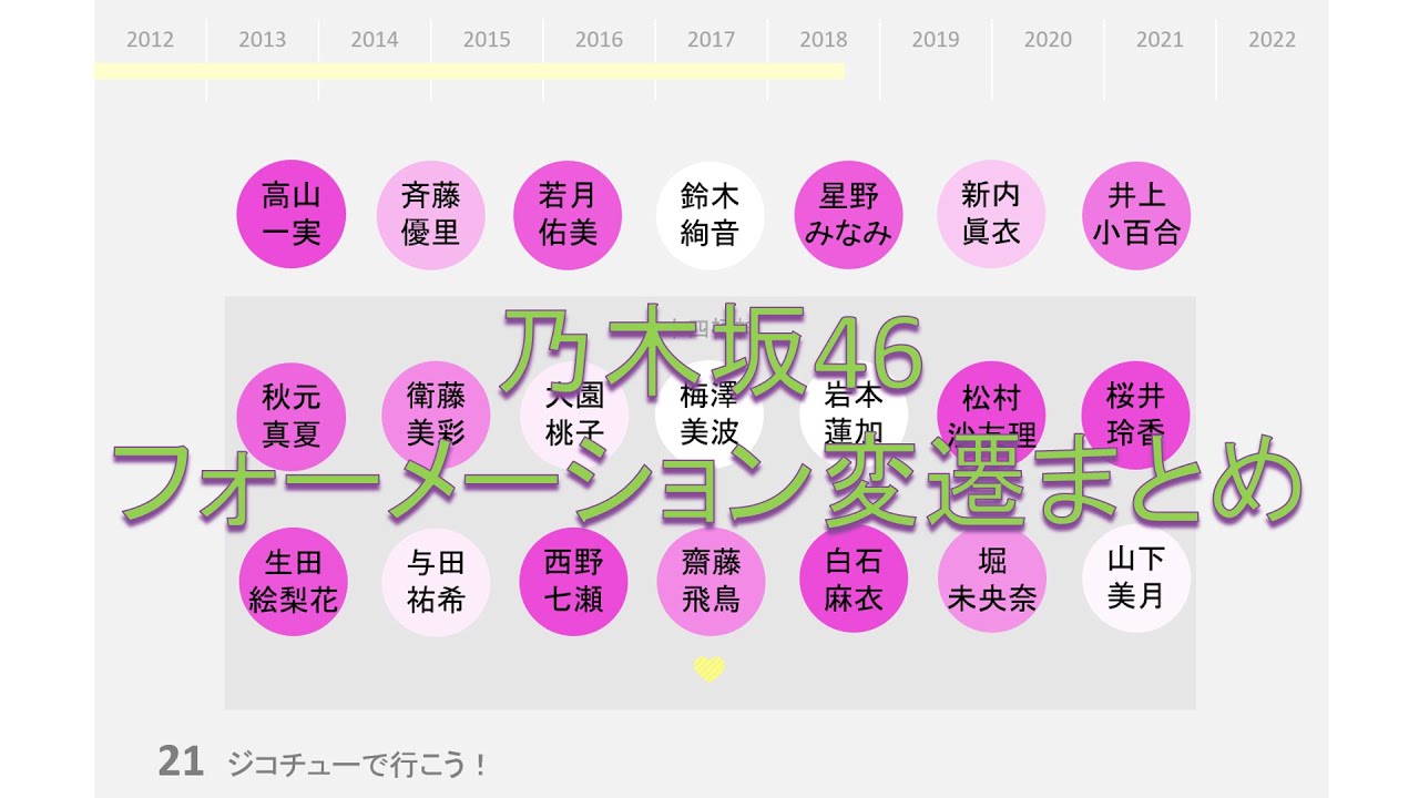 活動歴および当時の関連ビジュアル記録