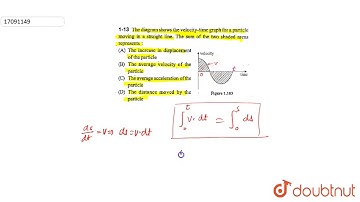 The diagram shows the velocity-time graph for a particle moving in a straight line. The sum of the
