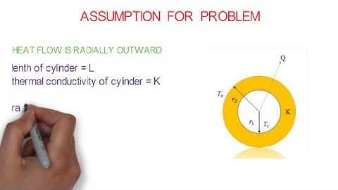 Heat Conduction Through Cylindrical Pipe