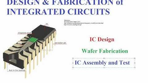 IC Layout: Chp 1 (Part 1) - Introduction