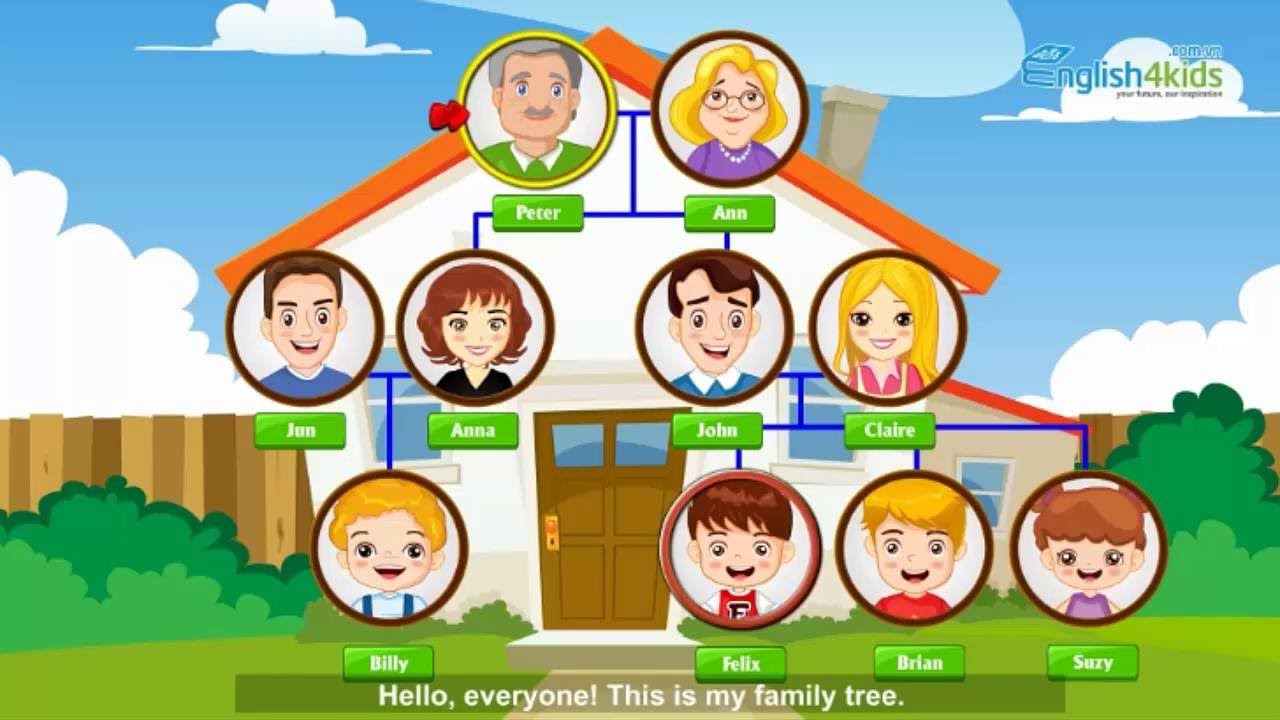 Hello Felix | CVL Unit 1 Family tree - Learning english for kids ...