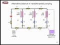 Variable Speed Pumping and Automatic Balancing