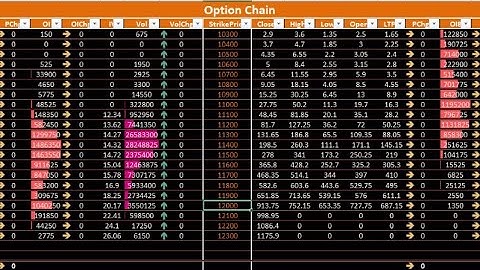 Option Chain Live Streaming in Excel with live IV using Upstox API and Python