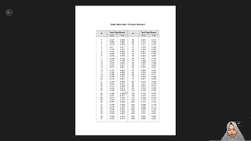 TUTORIAL PRAKTIKUM  PERTEMUAN KE 6 STATISTIKA KOMPUTER MENCARI NILAI VALIDITAS DAN RELIABILITAS