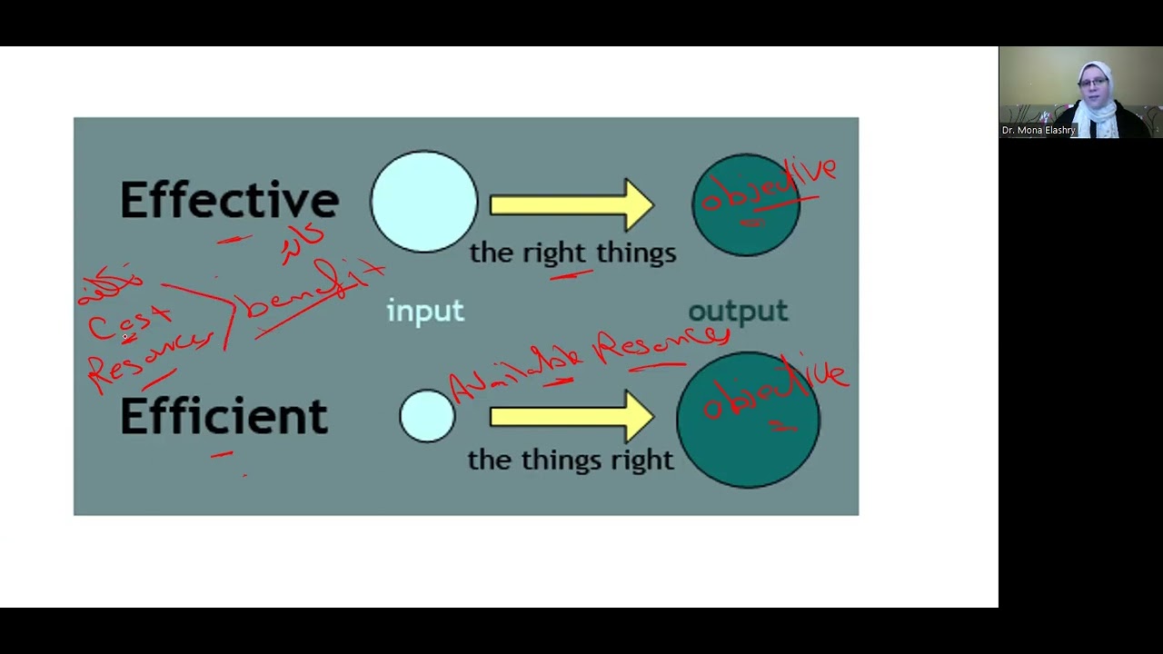 Introduction to HRM  Dr  Mona Mostafa Elashry