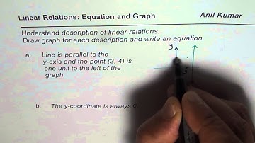 Relate Line parallel to y axis and a unit away from a point as graph and equation