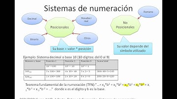 Sistemas de numeración informática vídeo 1