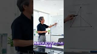【1t未満の罠】「勘」で吊る人はいつか事故る？玉掛けを「理論」で解く。 #建設業 #玉掛け #安全第一