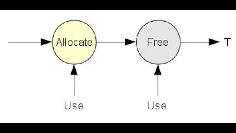 Silly yet dangerous memory safety issues in C/C++ - UAF