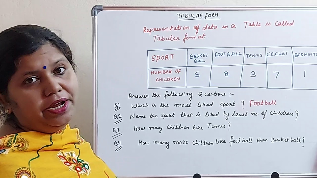 Class 5 Data Handling tabular form,pictographs and tally chart YouTube