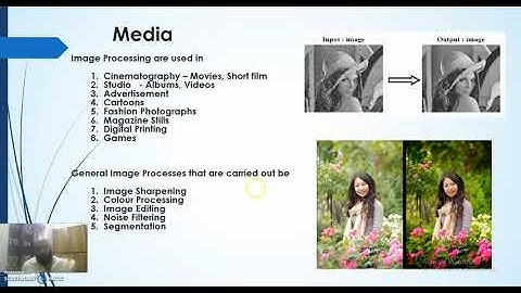DIP Unit -1, Topic - 2- Example  Field of DIP