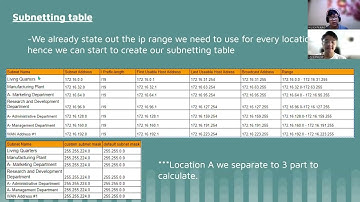 AACS2034 Fundamentals of Computer Networks -Lim Keng Yip and Hiu Chin Jeng