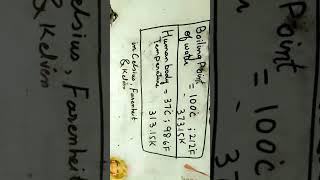 Boiling point of water in Celsius centigrade Fahrenheit and kelvin #physics