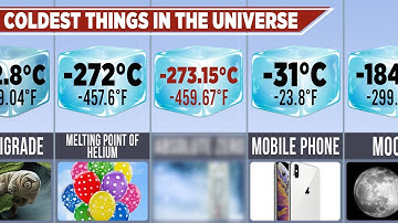 Comparison: Coldest Things in Universe