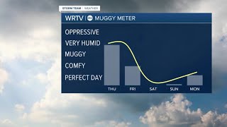 Big weekend change coming
