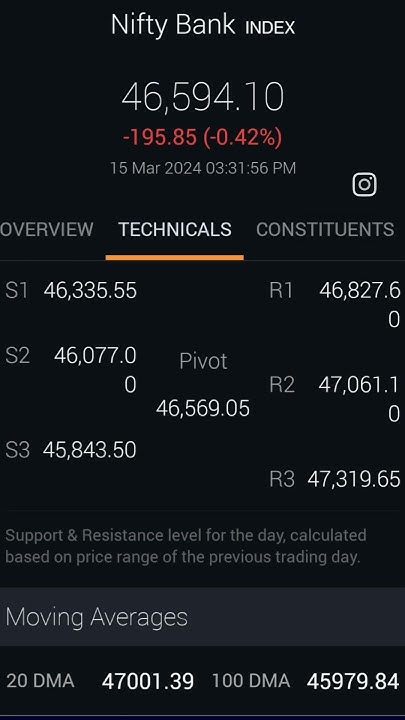 Pivot levels - YouTube