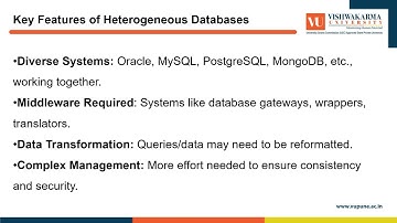 ADBMS Project PPT Video