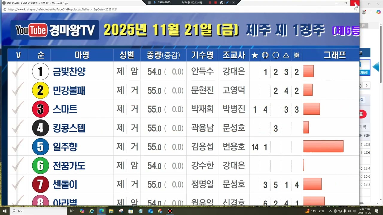 지울마 효율적 활용& 11월 22-23 지울마 63두 선정!!!