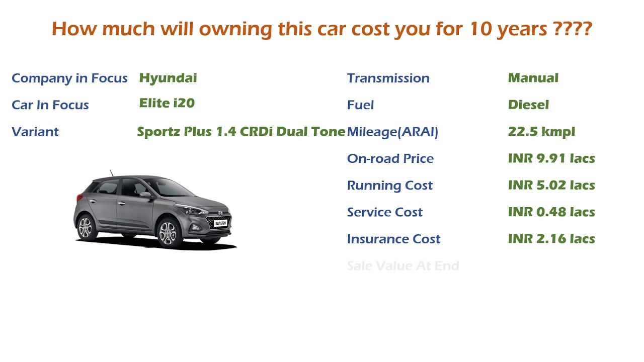 Hyundai Elite I Sportz Plus 1 4 Crdi Dual Tone Ownership Cost Price India Car Analysis Youtube