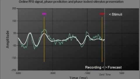Realtime stimulus presentation locked to selected phases of the EEG signal