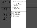New Update in U-WIN