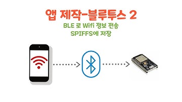 0-1-6 스마트폰 블루투스 앱-코드리뷰 및 배포과정 [두원공과대학교 AI융합과 김동일교수]